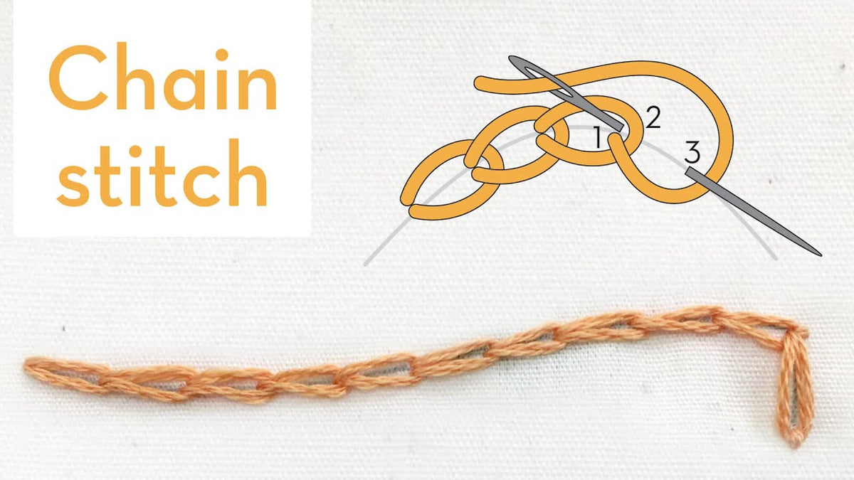 Yarn Embroidery Pattern Yarn Embroidery Mastery: Step-by-Step Tutorials and Essential Tips ...
