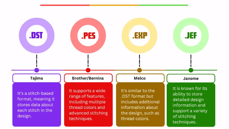 Embroidery Files Format Mastery: Compatibility, Conversion, and Optimization